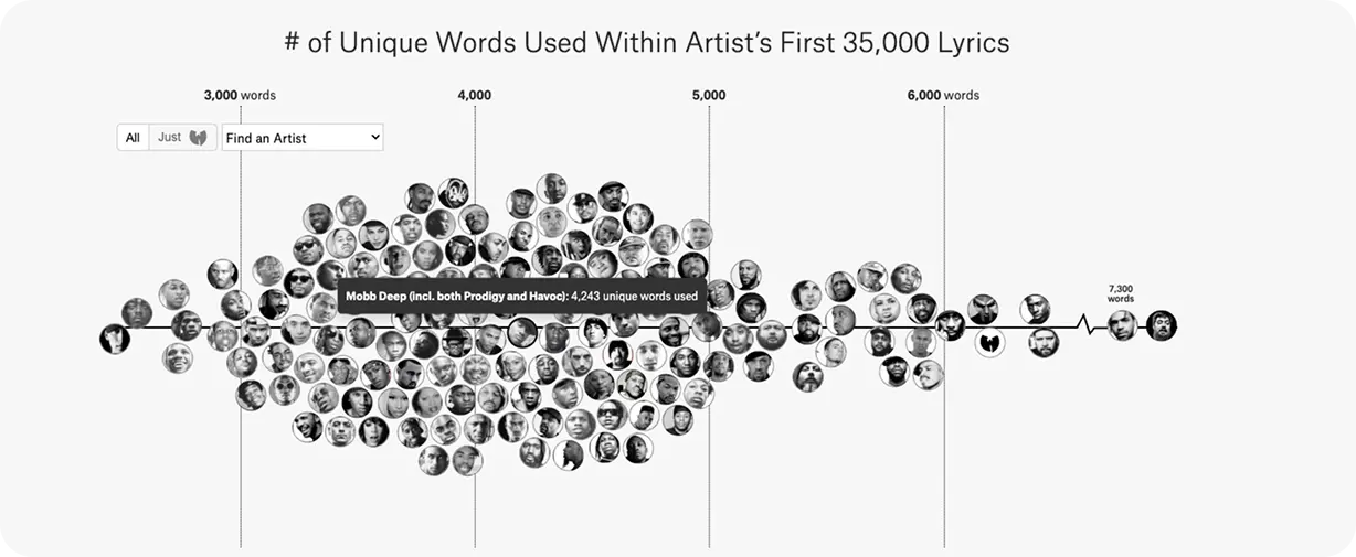 LYRIC VISUALIZER